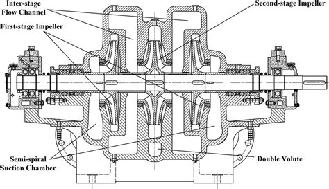 centrifugal pump section|centrifugal pump cross section diagram.